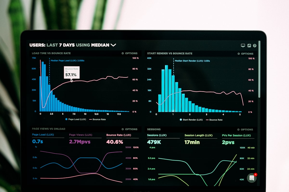 Analytics dashboard with data visualization charts